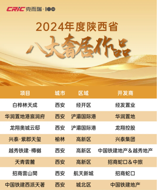 实力“认证”，“置顶”经开！