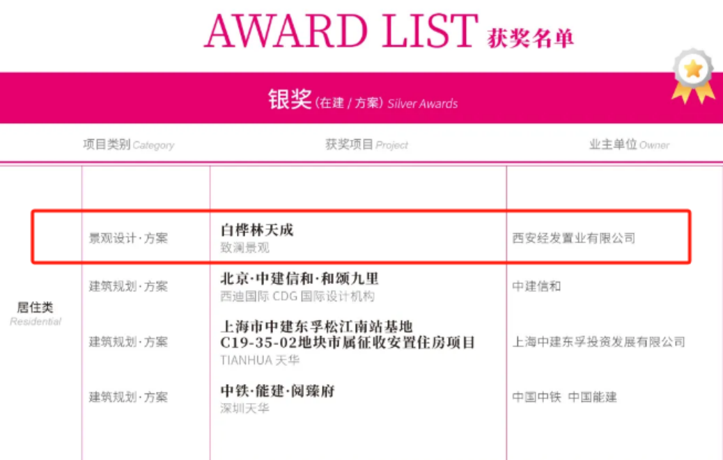 屡获殊荣！白桦林天成定义人居美学新高度